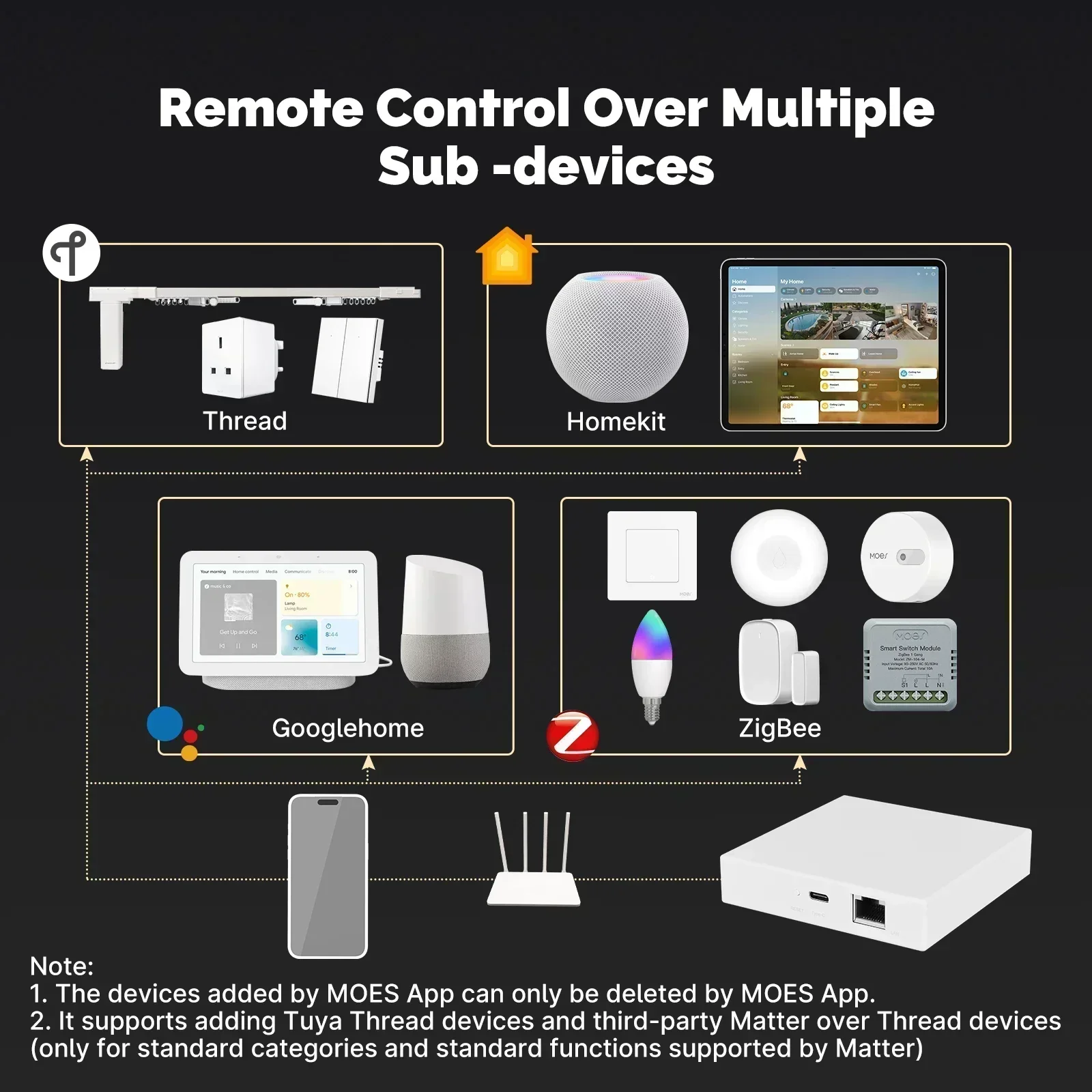 MOES Tuya Zigbee Matter Thread - Smart Home Dashboard ulasan dan harga