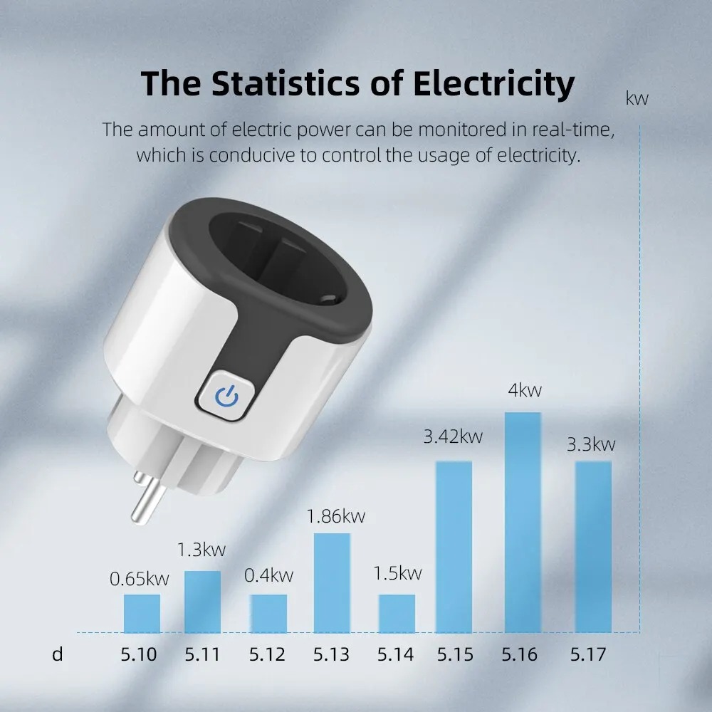 WiFi EU Smart Socket Plug Work - Smart Home Proxmox ulasan dan harga