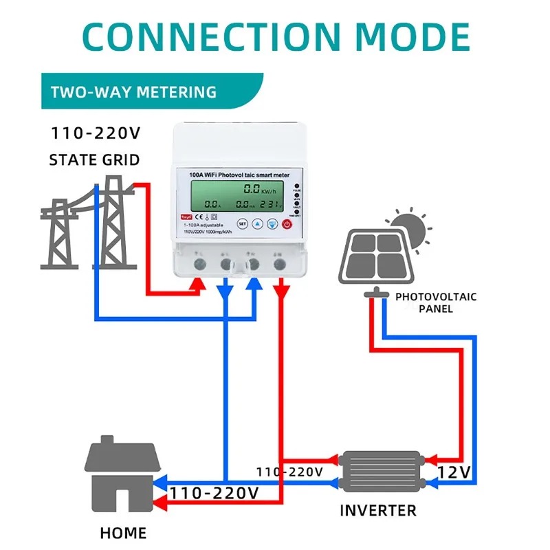 4P 1-100A WiFi Photovoltaic Sm - Smart Home Wiz ulasan dan harga