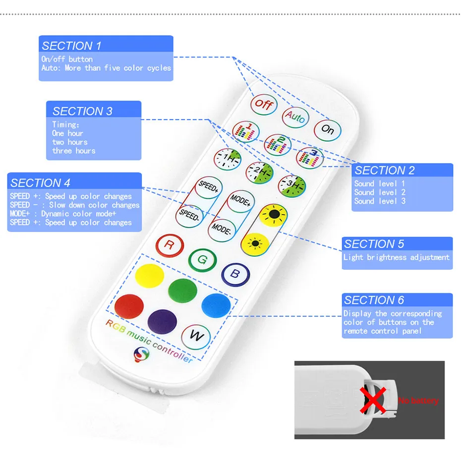 Tuya WiFi Smart LED Controller - Smart Home Or Smart Home ulasan dan harga