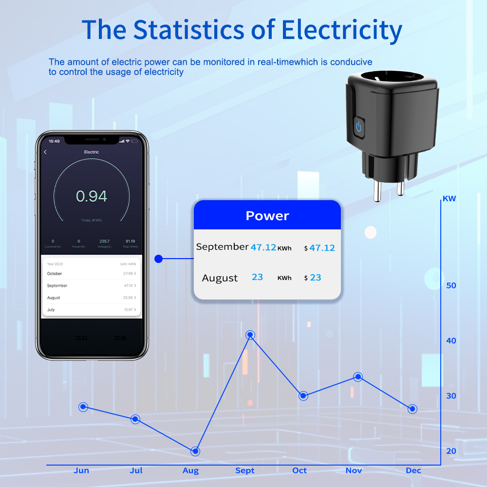 Tuya Smart Socket WiFi Remote  - Smart Home Wiz ulasan dan harga