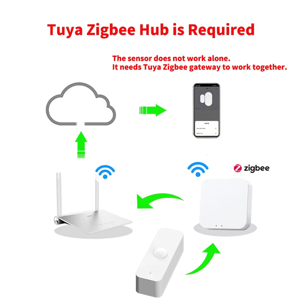 Smart PIR Motion Sensor WiFi Z - Smart Home Wiz ulasan dan harga