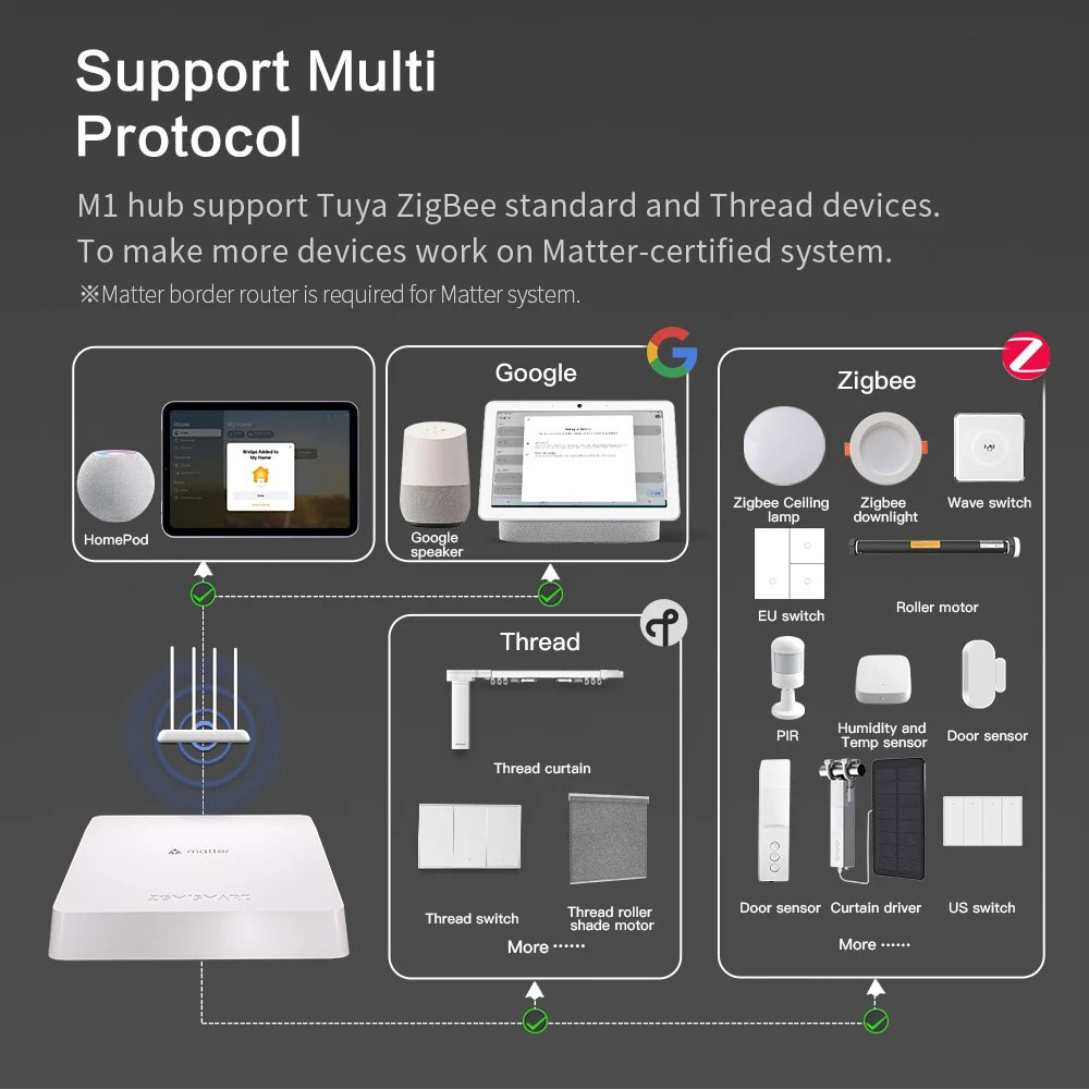 Zemismart Matter Thread Hub Sm - Smart Home Hub Matter ulasan dan harga